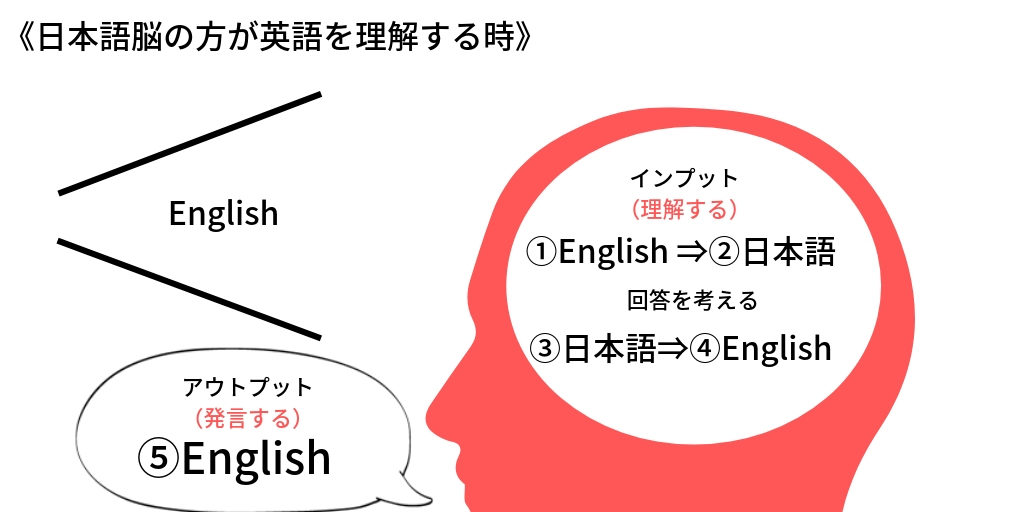 外国人の前で英語がスラスラ出て来ない原因と対策 コツ 4つ Miki S English Cafe